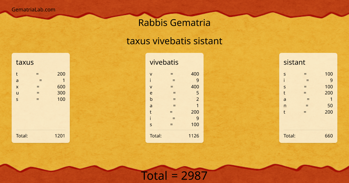 taxus vivebatis sistant in rabbis Gematria